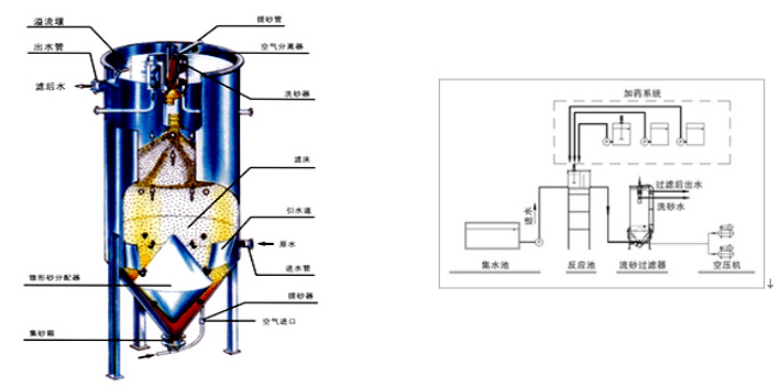 長(zhǎng)沙潤(rùn)洲環(huán)保設(shè)備有限公司,水處理設(shè)備生產(chǎn)廠家,過濾器,一體化污水設(shè)備,湖南廢水處理